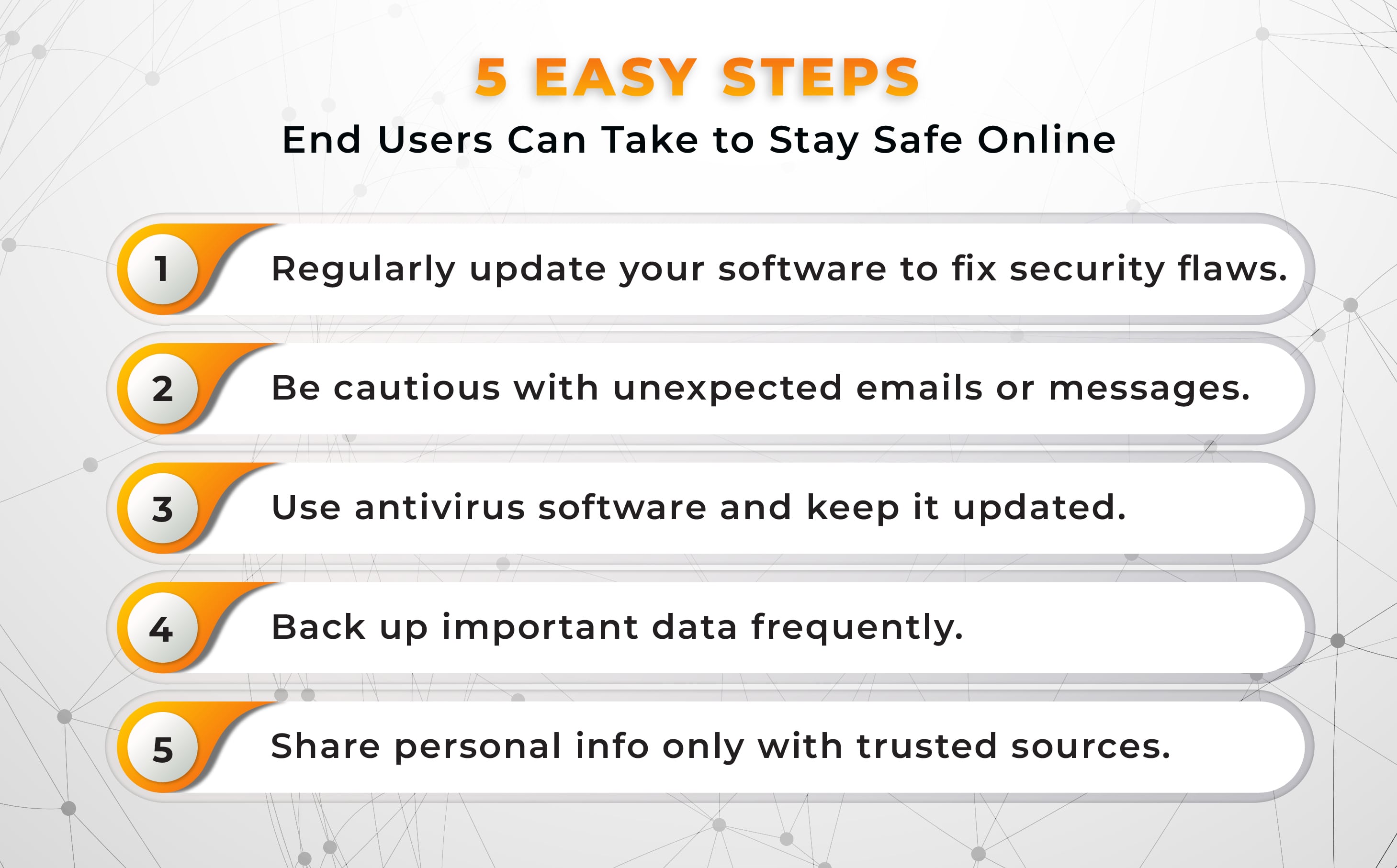 Infographic showing 5 easy steps for end users to stay safe online, including updating software, being cautious with emails, using antivirus software, backing up data, and sharing personal information only with trusted sources.